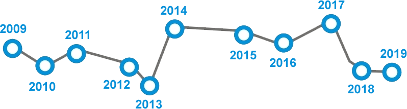 科研項(xiàng)目