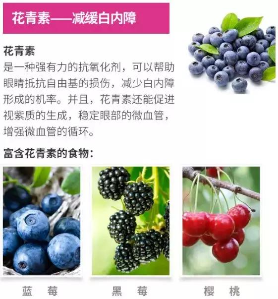 花青素
